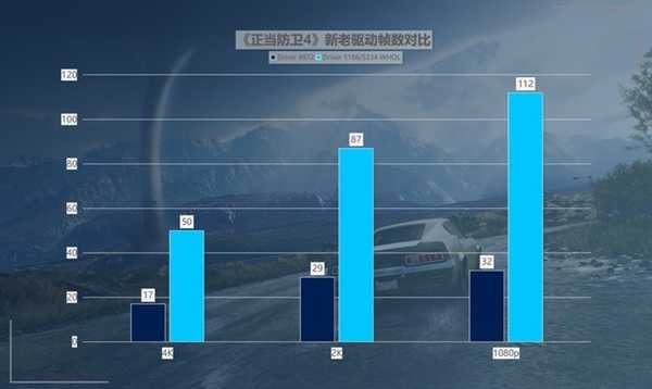 英特尔锐炫A750新老驱动游戏对比：体验脱胎换骨