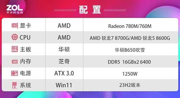 AMD锐龙8000G上手：核显性能达到新高度