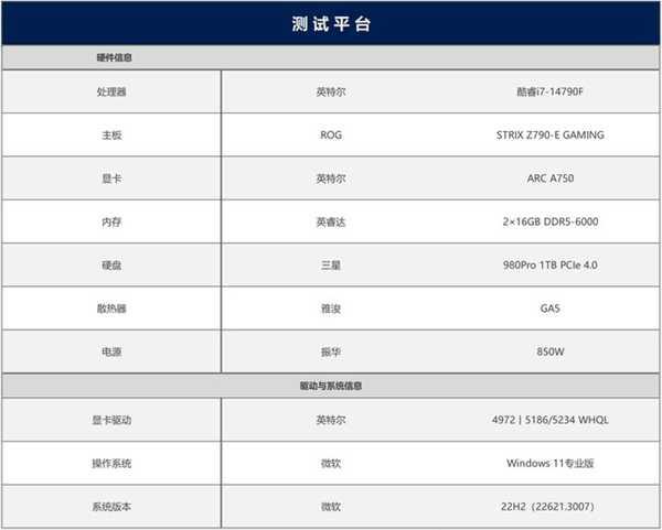 英特尔锐炫A750新老驱动游戏对比：体验脱胎换骨