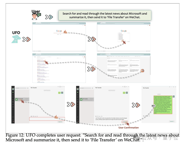 下一代Windows系统曝光：基于GPT-4V，Agent跨应用调度，代号UFO