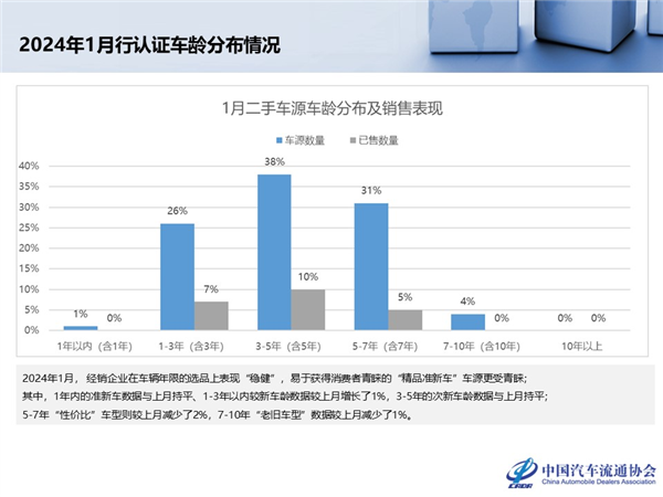 官方二手车靠谱吗！靠谱 但只能靠一点点