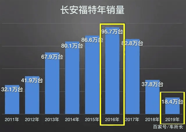 “倒反天罡”引进V8野马 新能源时代的福特想不开了