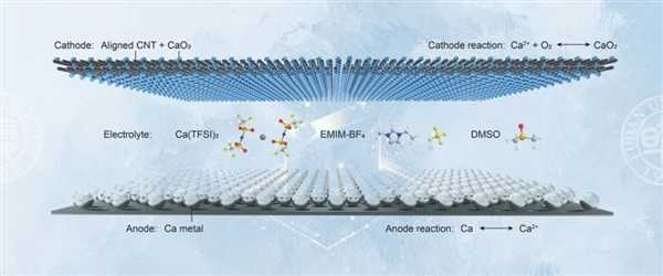 复旦大学发明钙-氧室温充电电池：700次充放电循环寿命