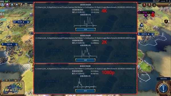 英特尔锐炫A750新老驱动游戏对比：体验脱胎换骨