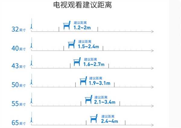 看电影的最佳位置是哪里 很多人都选错座位了