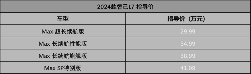 比老款便宜3.89万！智己L7新款上市，车长超5米1，续航708km