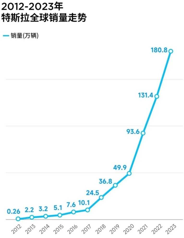 能在哈尔滨满地接送“小土豆”的电车，还得是特斯拉