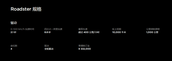 马斯克：全新Roadster将有10个火箭助推器 网友：它能飞不