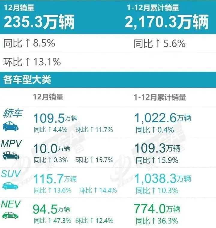 瑞风RF8，智能电混MPV的开年“第一炸”！