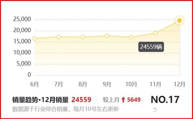 帕萨特年底优惠太诱人，380TSI版本落地才19万多，值得入手吗？