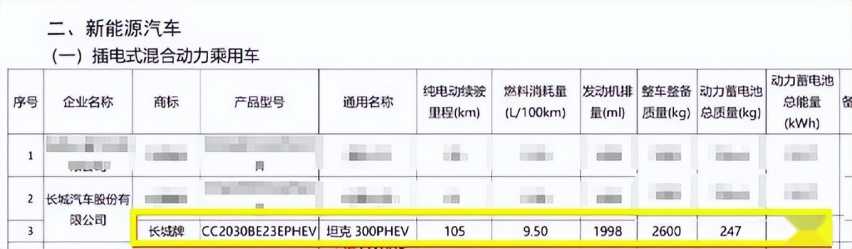 坦克300 Hi4-T将上市，1公里才2毛钱，又是爆款？