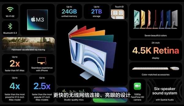 苹果开卖官翻M3 iMac：比全新便宜1000多 你会买吗