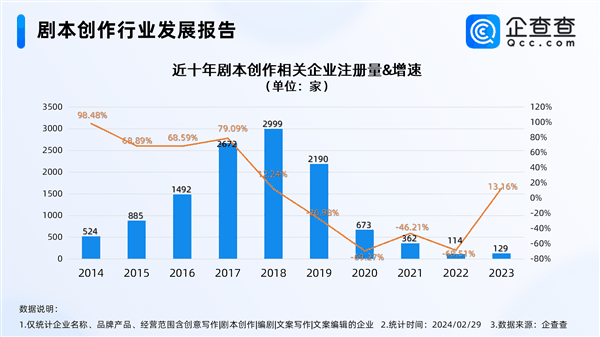 短剧爆款编剧月入可超10万元！“爽点”让人欲罢不能