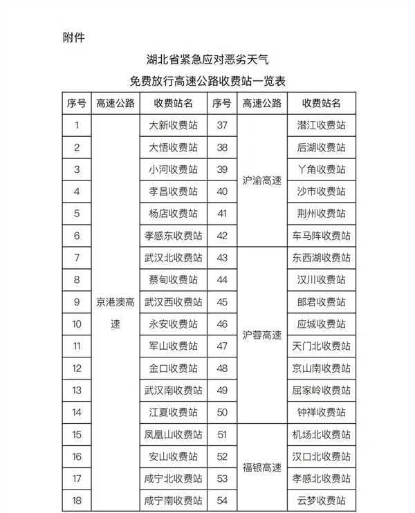 因恶劣天气致严重拥堵 湖北部分高速路段免费放行