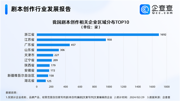 短剧爆款编剧月入可超10万元！“爽点”让人欲罢不能