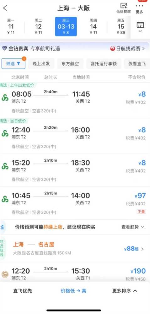 上海飞大阪机票仅8元 平台回应：不含税确实是