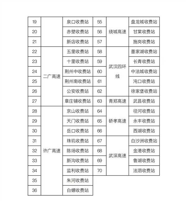 因恶劣天气致严重拥堵 湖北部分高速路段免费放行