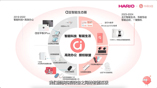 首款女性AI超轻薄本华硕a豆14 Air发布：成为你的“智能闺蜜”