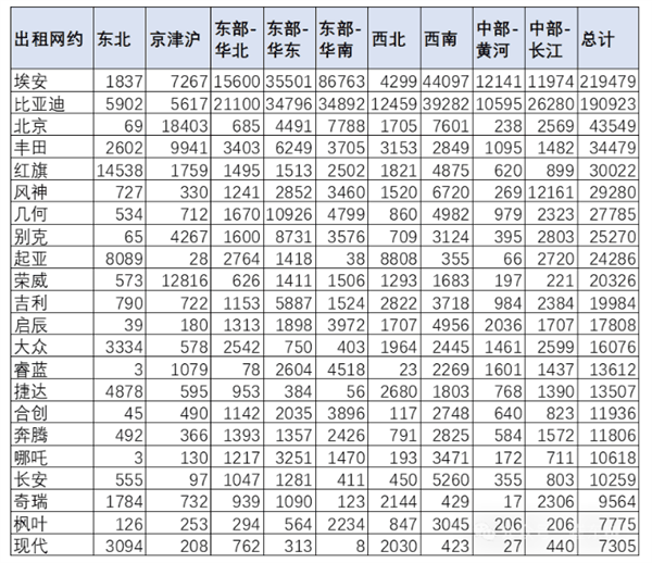 2023年全国网约车新增85万辆：埃安、比亚迪占一半