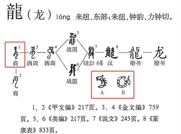 为什么汉字“龙”这样写：由简到繁再到简 最早的龙字原来长这样