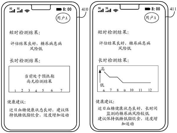 华为糖尿病无创检测专利公布：解决风险检测结果不准确