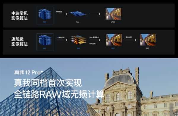 颠覆中端影像！真我12 Pro+同档首发6400万超光影潜望长焦