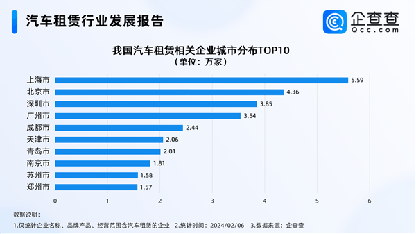 有的8000元一天！大城市年轻人租豪车回家过年 供不应求