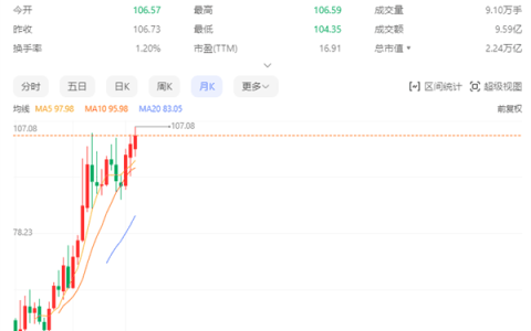 A股股王！全球第一大运营商 中国移动股价创历史新高