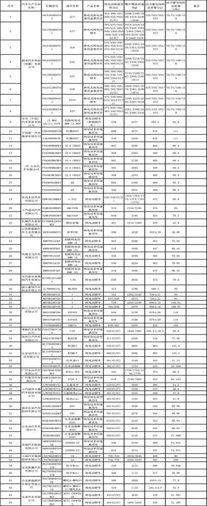 仰望U7、比亚迪秦L、理想L6等车型在列！工信部发布免征车辆购置税目录