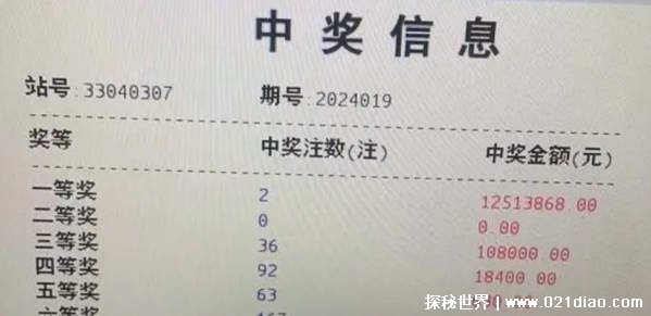 快来接好运 男子6分钟选10个号中1264万插图