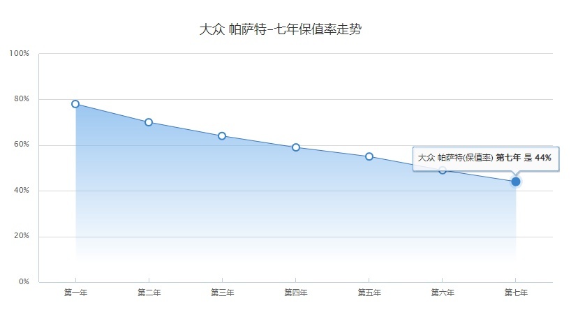 皮卡车型解读：十五年强制报废并不需要担心，年检频率有望降低