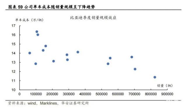 小米汽车定价要“玩砸”？亏钱卖车才是最优解插图2