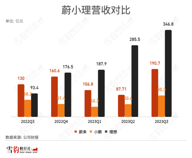 告别难兄难弟，理想跻身“比特理”插图8