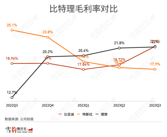 告别难兄难弟，理想跻身“比特理”插图10