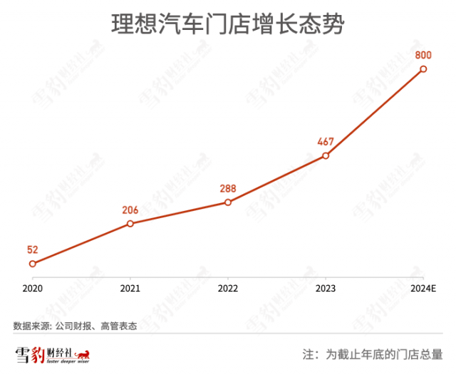 告别难兄难弟，理想跻身“比特理”插图14