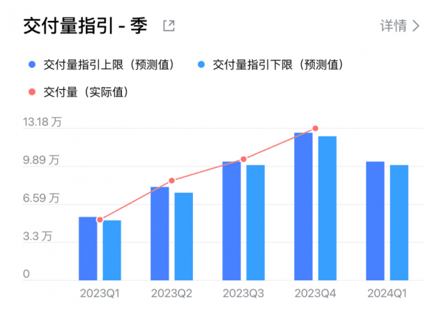 理想汽车的丰满和现实插图2