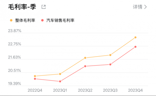 理想汽车的丰满和现实插图4