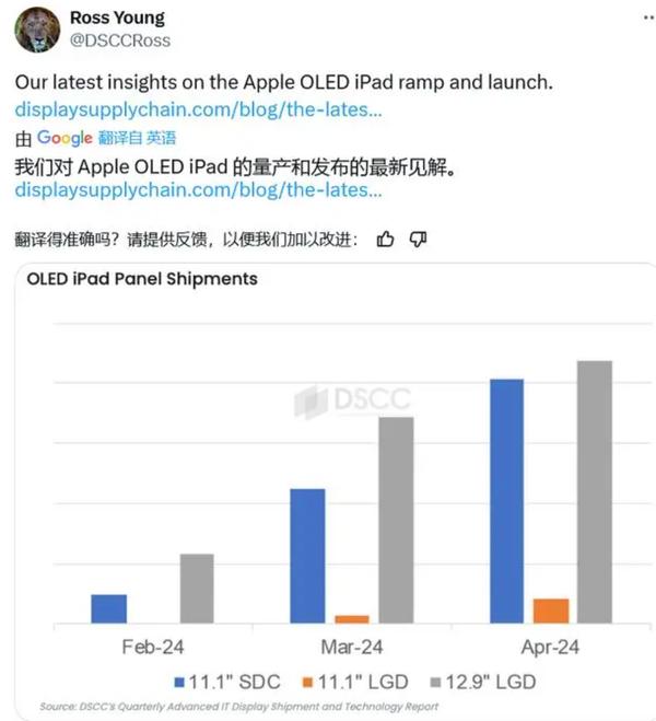  苹果四月大动作：OLED iPad Pro 与 LCD iPad Air 或齐发 