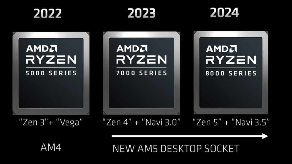 AMD Zen 5 处理器补丁合入 GCC 14.1 版本，新增 AVX-VNNI 等指令集支持