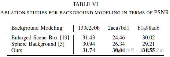 为自动驾驶而生，Lightning NeRF：速度提升10倍