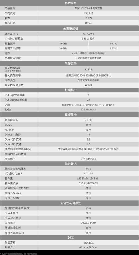 国产兆芯开先 KX-7000 处理器现身 Geekbench，性能两倍于前代 KX-U6780A