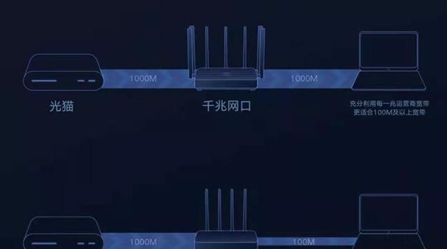 1000兆宽带wifi速度正常多少mbps（一览1000兆宽带网速参数）