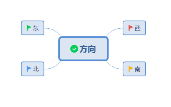 你知道xmind怎么换分支方向吗