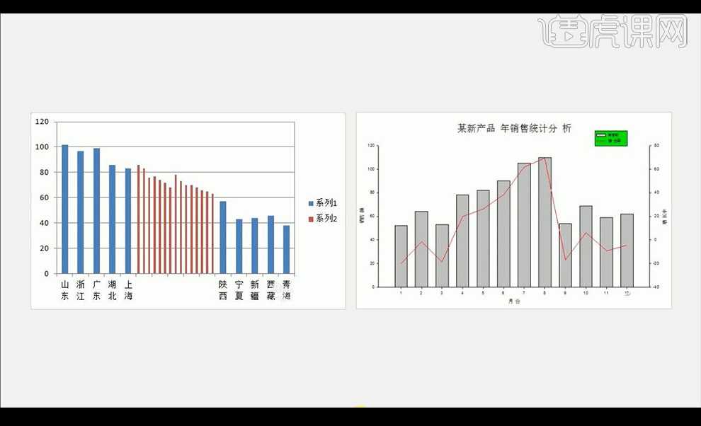 PPT信息图表的优化设计