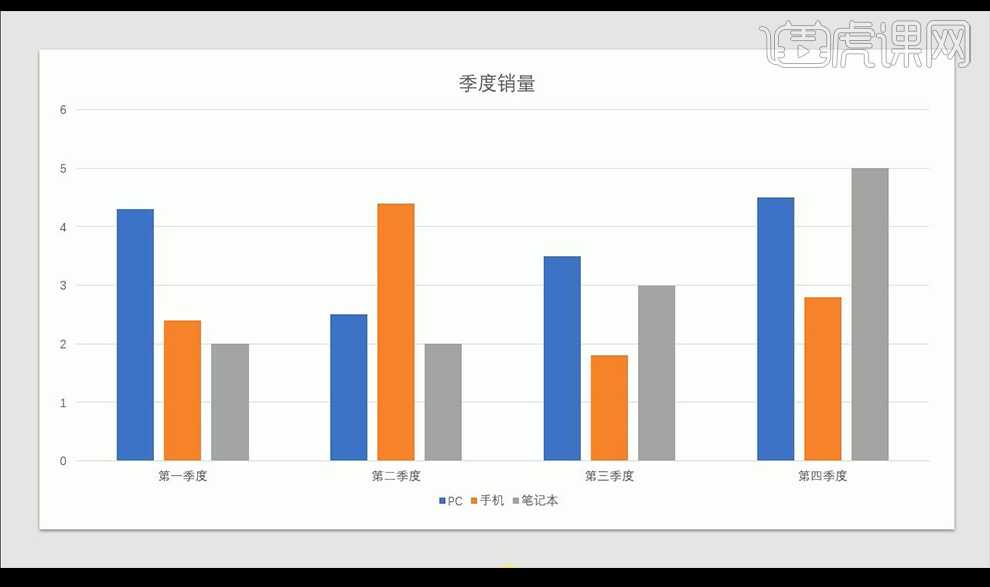 PPT信息图表的优化设计