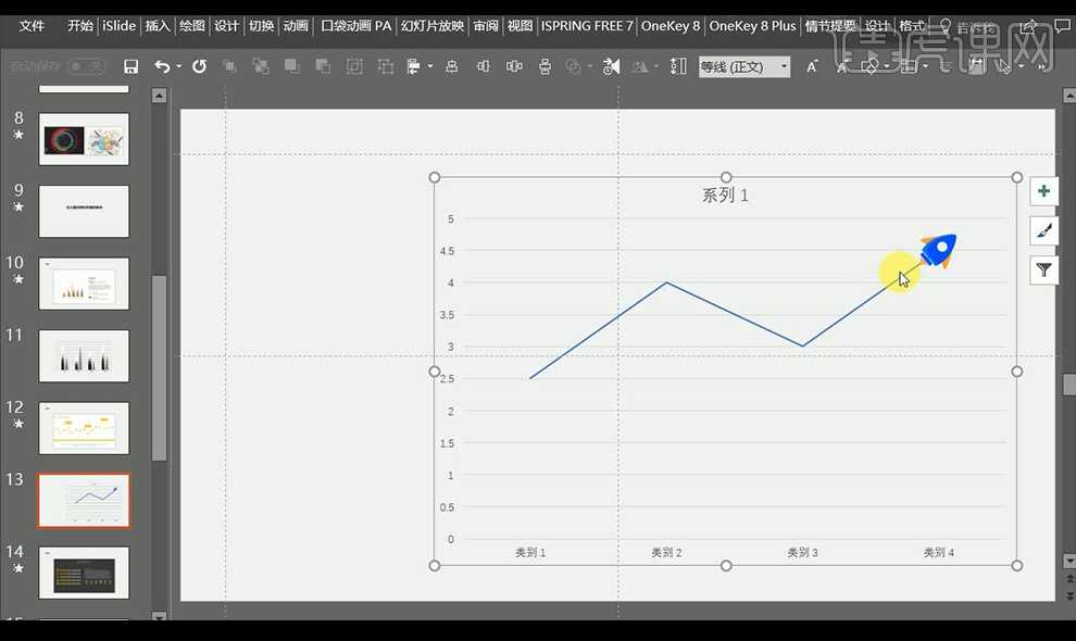 PPT信息图表的优化设计