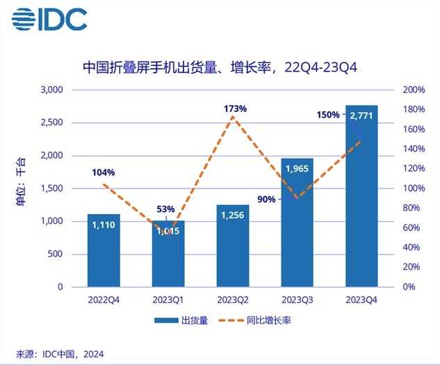 赵明称即将发布 Flip 小折叠手机：你可以充分相信荣耀的创新