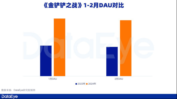 新一线梯队成增长引擎，腾讯游戏Q1表现值得期待