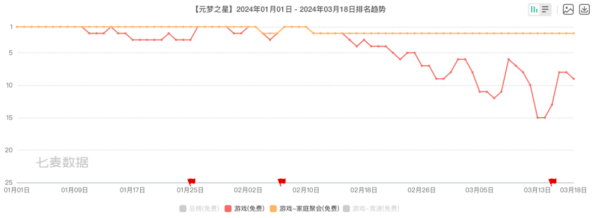 新一线梯队成增长引擎，腾讯游戏Q1表现值得期待