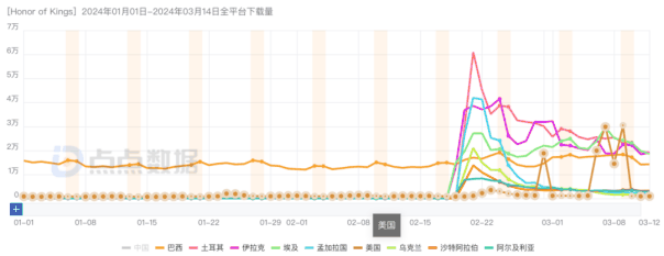 新一线梯队成增长引擎，腾讯游戏Q1表现值得期待